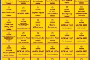 Names of Donors (Computers)