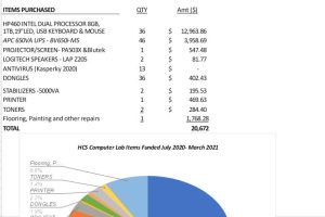 Pie Chart of Expenditures_